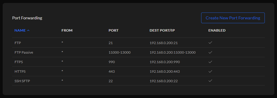 Port Forwarding example on a router