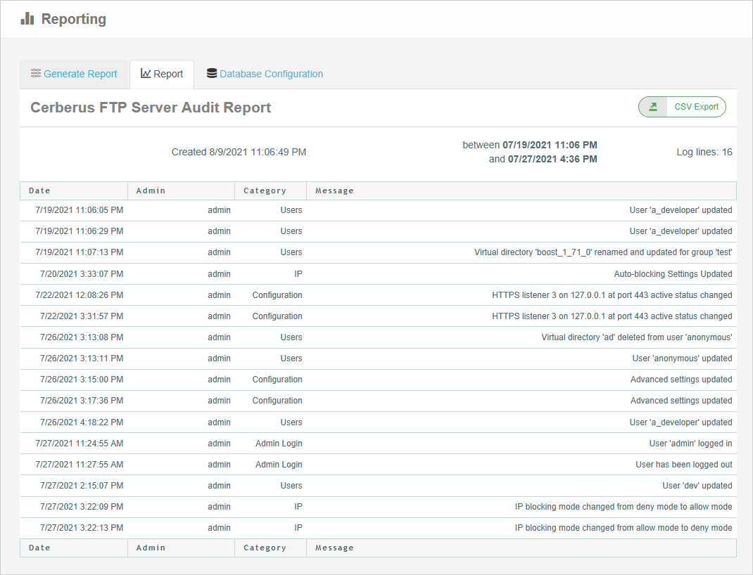 Admin Access Report